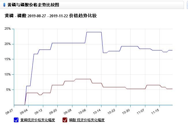 長(zhǎng)沙平川化工科技有限公司,鹽酸,磷酸,次氯酸鈉,聚合氯化鋁,硫酸銅,三氯化鐵